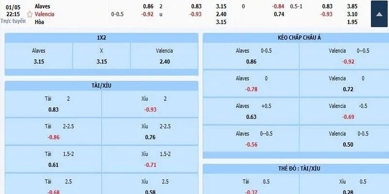 Bóng đá wap chuyên cung cấp kết quả bóng đá nhanh và chính xác