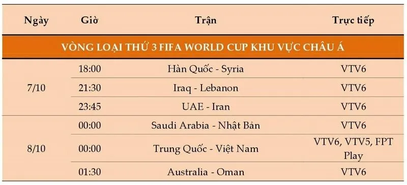 Xem lich thi dau hom nay ở đâu? 
